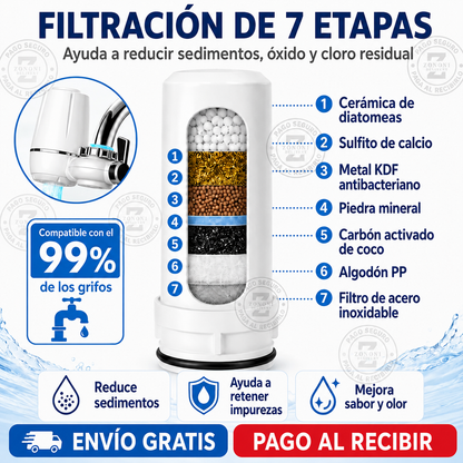 Filtro de Agua para Grifo Waterjet® – OLVÍDATE DE GASTAR EN AGUA EMBOTELLADA 💧